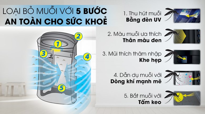 Mua máy lọc không khí phù an toàn cho sức khỏe